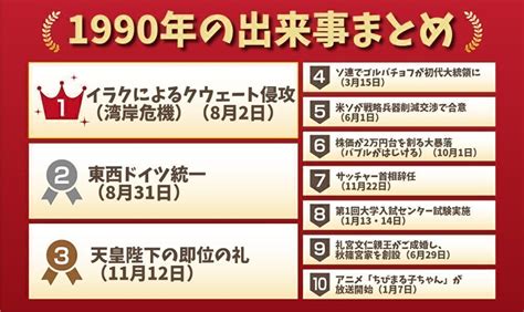 1990年11月|1990年の出来事一覧｜日本&世界の流行・経済・芸能 